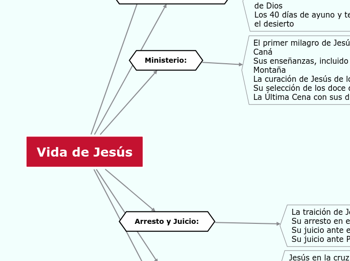 Vida de Jesús