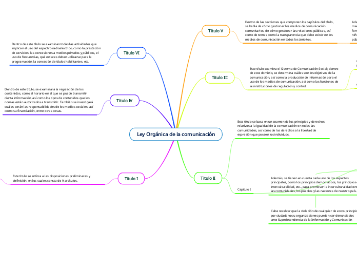 Ley Orgánica de la comunicación