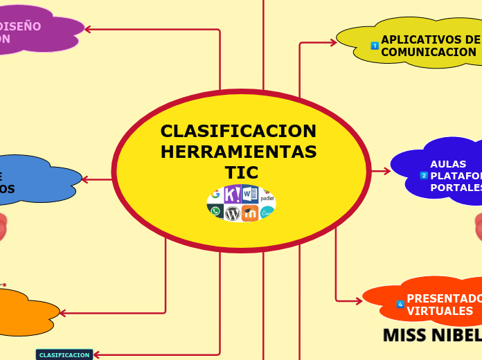 CLASIFICACION HERRAMIENTAS TIC