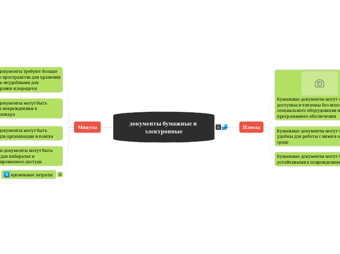 документы бумажные и электронные