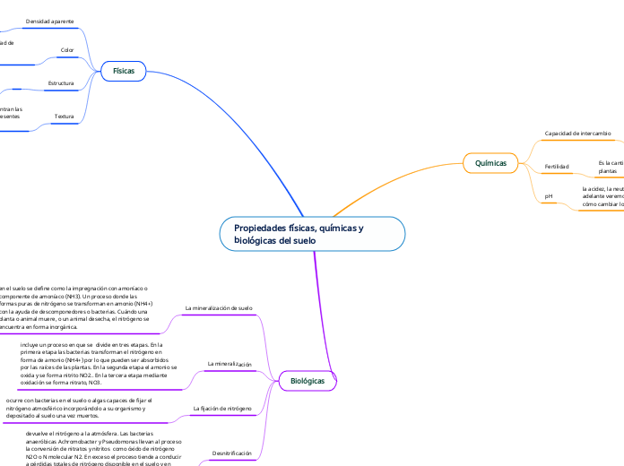 Propiedades físicas, químicas y biológicas del suelo