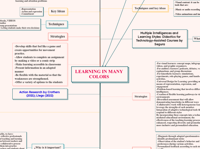 LEARNING IN MANY COLORS by Leidi Yohana Solano