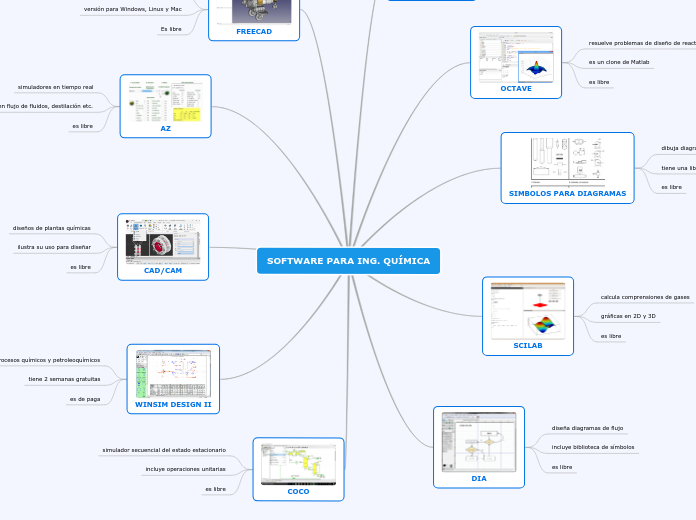 SOFTWARE PARA ING. QUÍMICA
