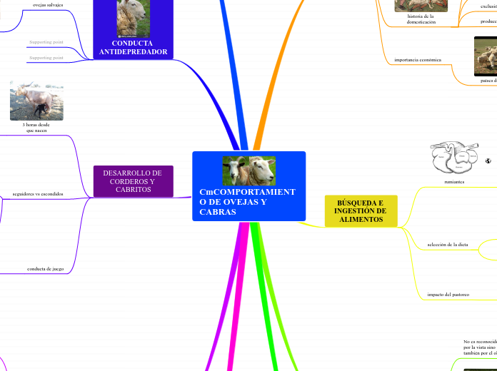 CmCOMPORTAMIENTO DE OVEJAS Y CABRAS