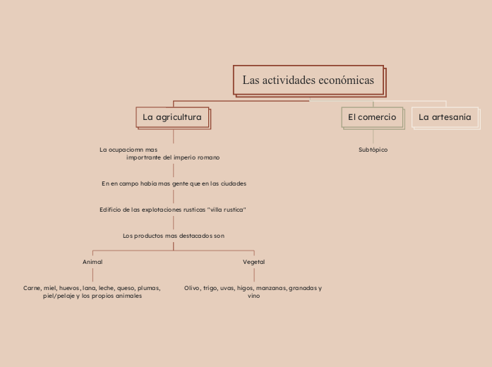 Las actividades económicas