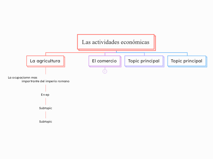 Las actividades económicas