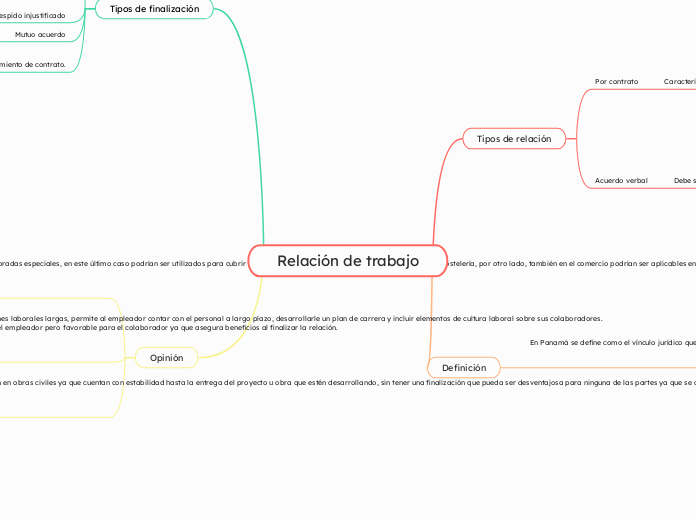 Relación de trabajo - Mapa Mental Gabriel Jimenez