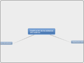 Clasificación de los sistemas informaticos