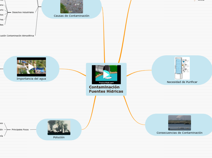 Contaminación Fuentes Hídricas