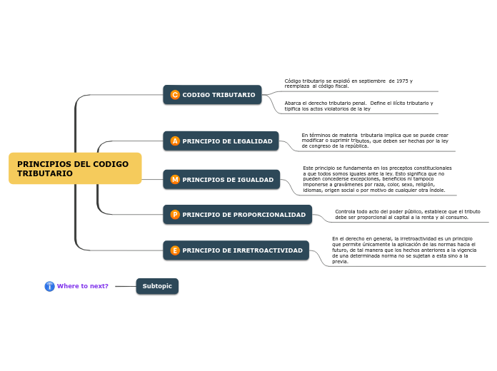 PRINCIPIOS DEL CODIGO TRIBUTARIO