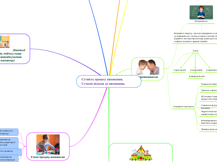 Сутність процесу виховання.        Сучасні підходи до виховання.