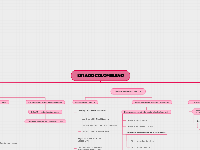 ESTADO COLOMBIANO