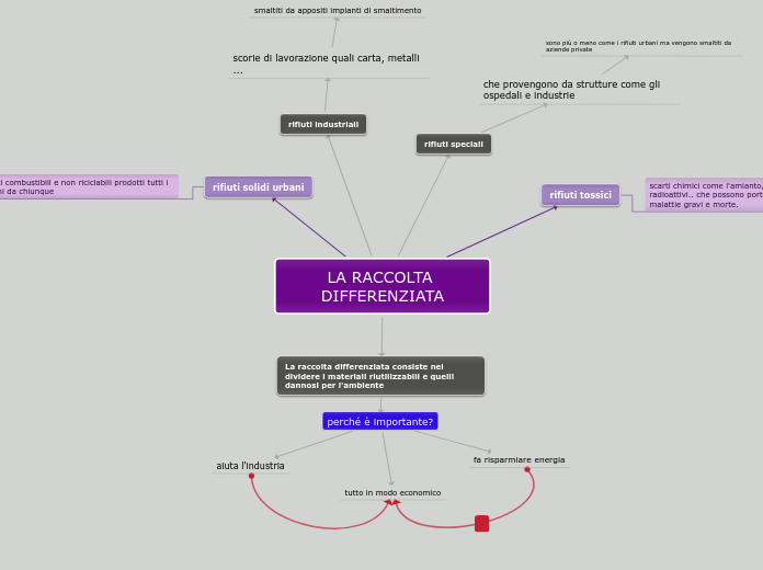 LA RACCOLTA DIFFERENZIATA