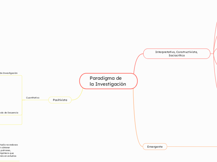 Paradigma de la Investigación