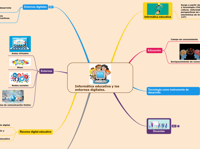 Informática educativa y los entornos digitales.