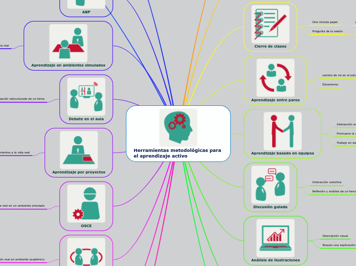 Herramientas metodológicas para el aprendizaje activo