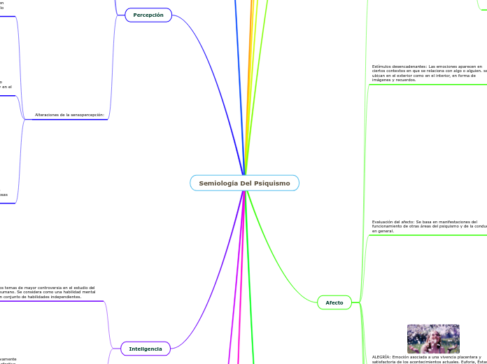 Semiología Del Psiquismo