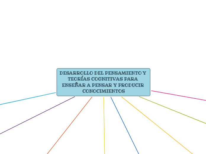 DESARROLLO DEL PENSAMIENTO Y TEORÍAS COGNITIVAS PARA ENSEÑAR A PENSAR Y PRODUCIR CONOCIMIENTOS