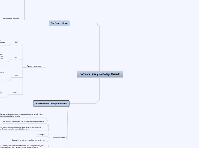 Software Libre y de Código Cerrado