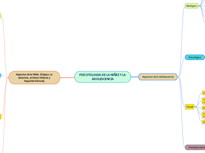 PSICOTOLOGIA DE LA NIÑEZ Y LA ADOLESCENCIA