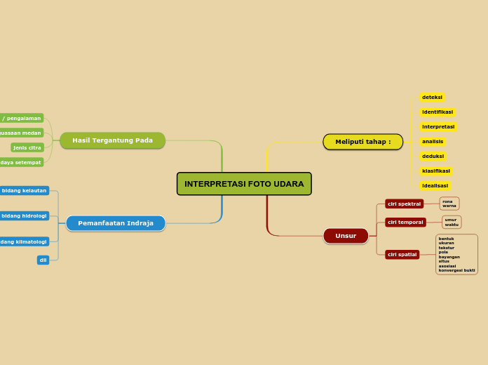 INTERPRETASI FOTO UDARA