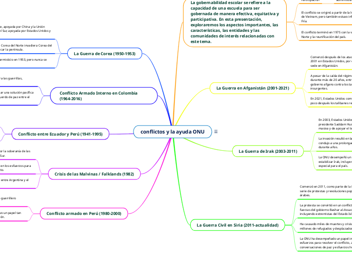 conflictos y la ayuda ONU
