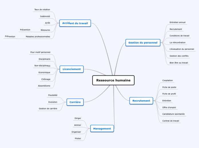 Ressource humaine