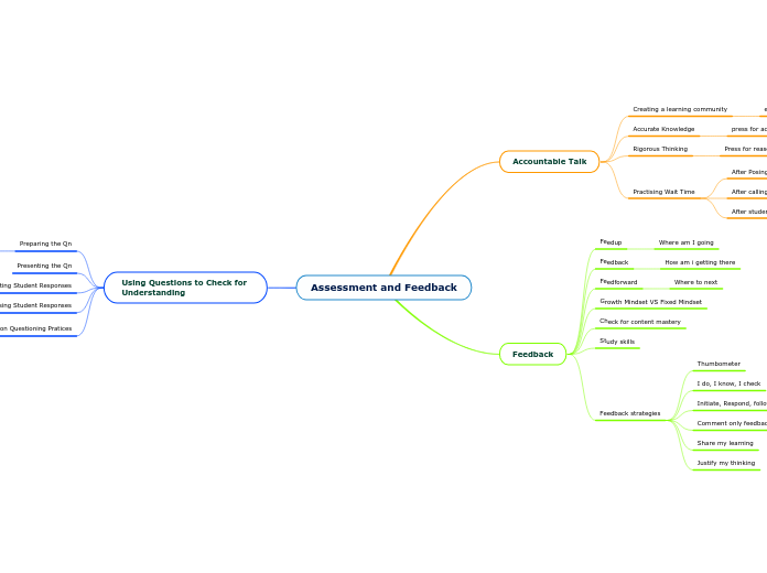 Assessment and Feedback