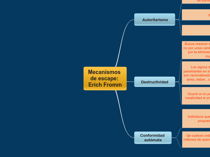 Mecanismos de escape: Erich Fromm