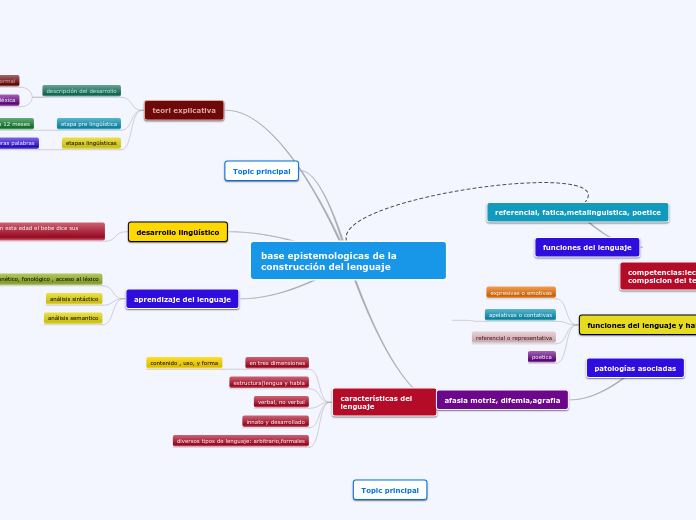 base epistemologicas de la construcción del lenguaje