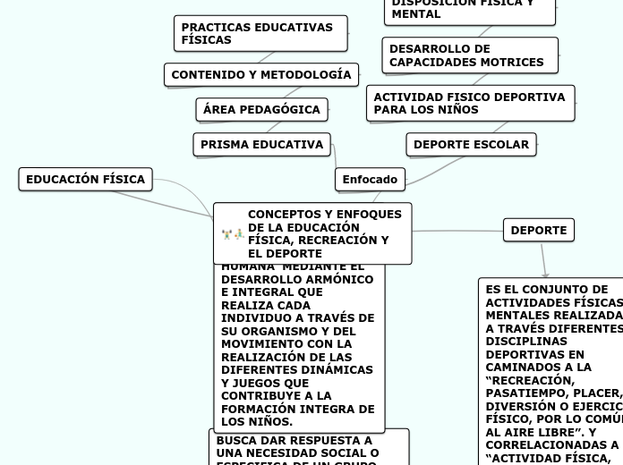 CONCEPTOS Y ENFOQUES DE LA EDUCACIÓN FÍSICA, RECREACIÓN Y EL DEPORTE