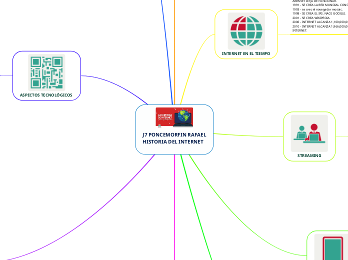J7 PONCEMORFIN RAFAEL
HISTORIA DEL INTERNET

