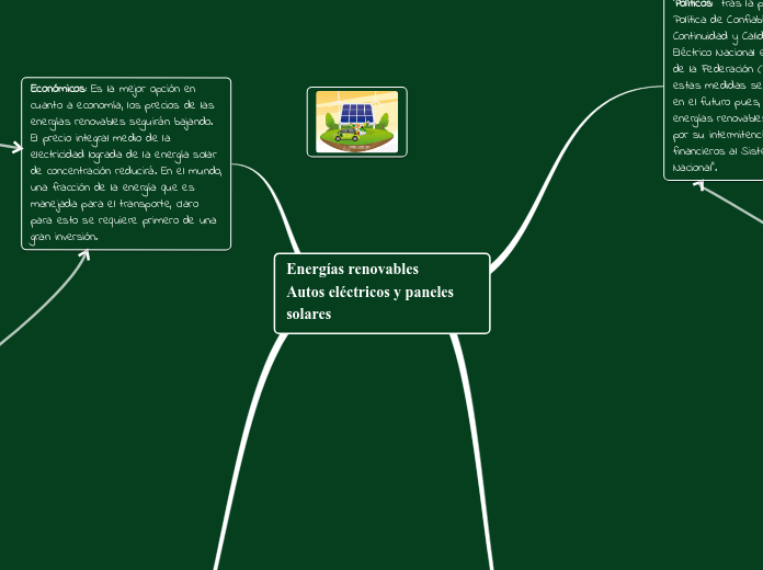 Energías renovables 
Autos eléctricos y paneles solares