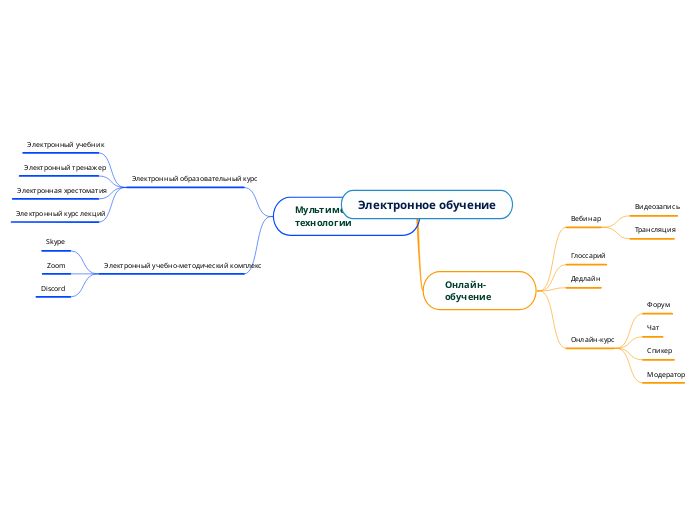 Электронное обучение