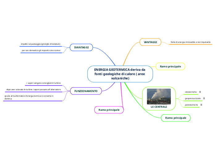 ENERGIA GEOTERMICA deriva da fonti geologiche di calore ( aree vulcaniche)