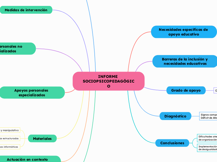 INFORME SOCIOPSICOPEDAGÓGICO