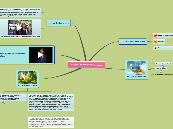 Sample Mind Map