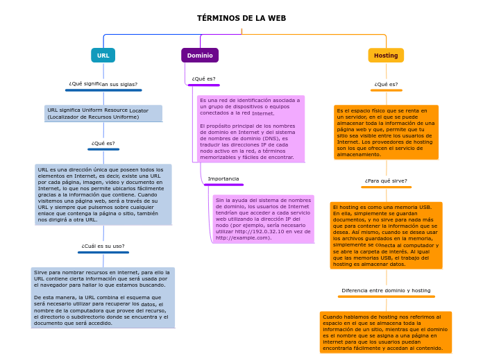 Organigrama