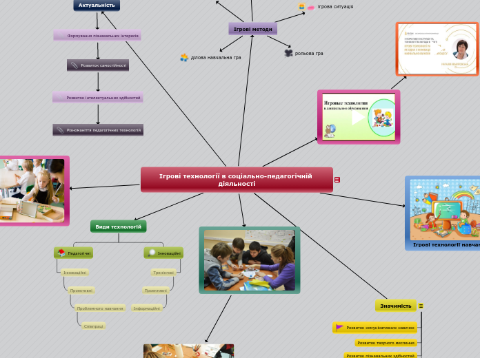 Ігрові технології в соціально-педагогічній діяльності