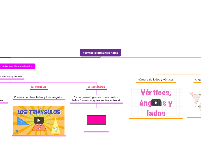 Formas Bidimensionales