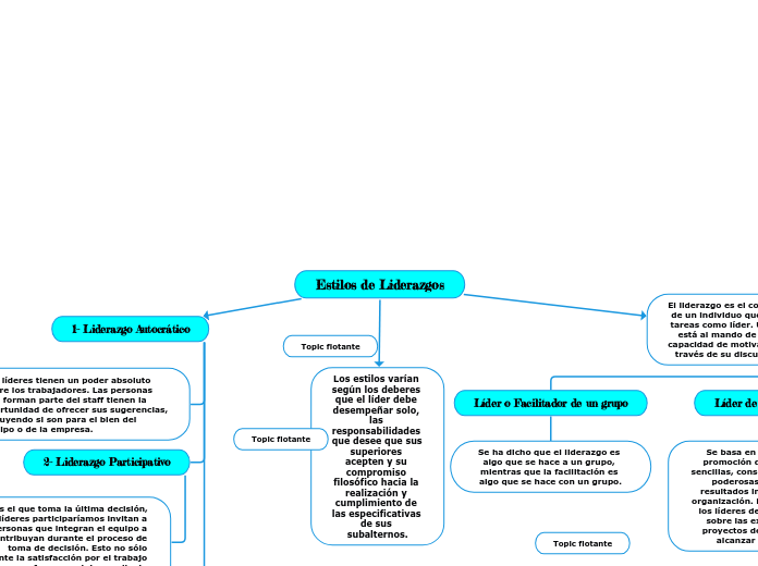 Estilos de Liderazgos
