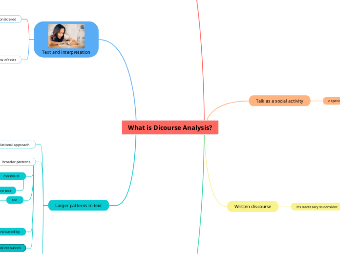 What is Dicourse Analysis? part 2