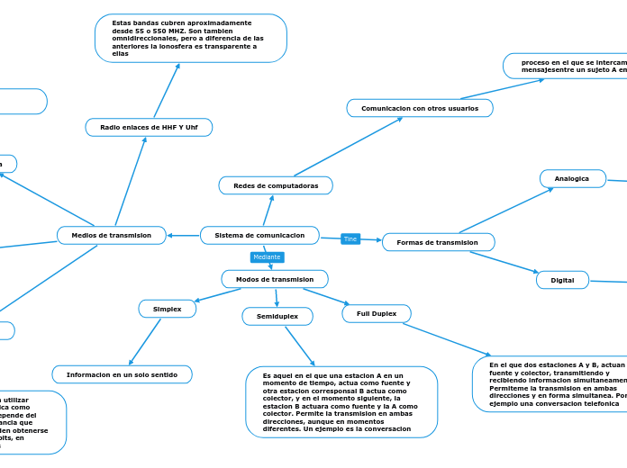 Sistema de comunicacion