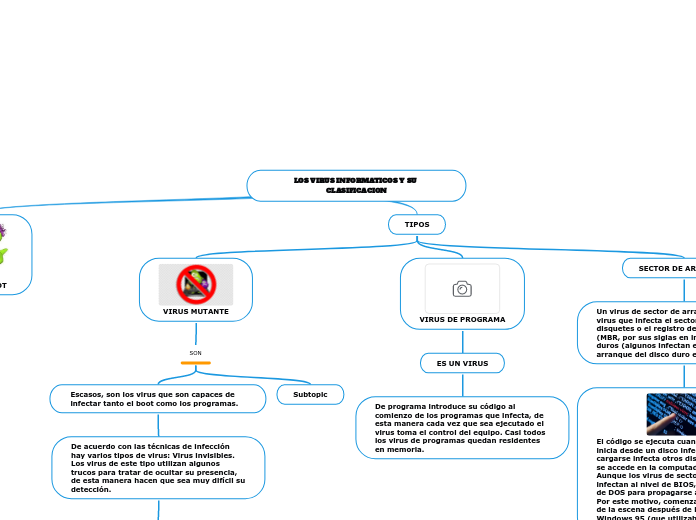 LOS VIRUS INFORMATICOS Y SU CLASIFICACION