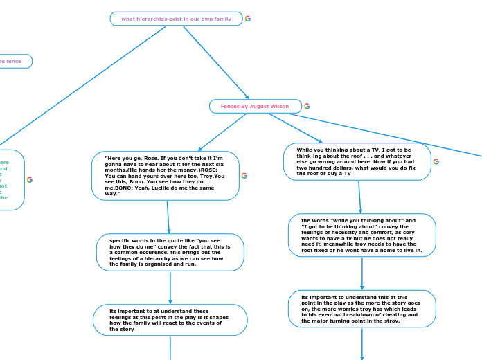 what hierarchies exist in our own family