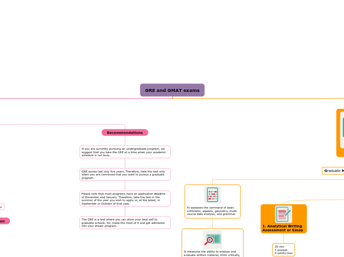 GRE and GMAT exams