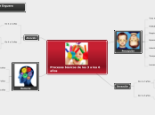 Procesos básicos de los 3 a los 6 años