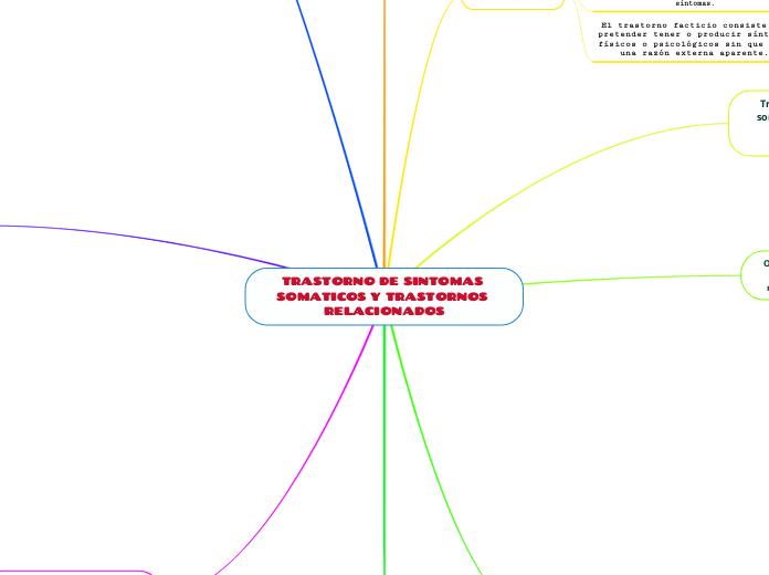 TRASTORNO DE SINTOMAS SOMATICOS Y TRASTORNOS RELACIONADOS