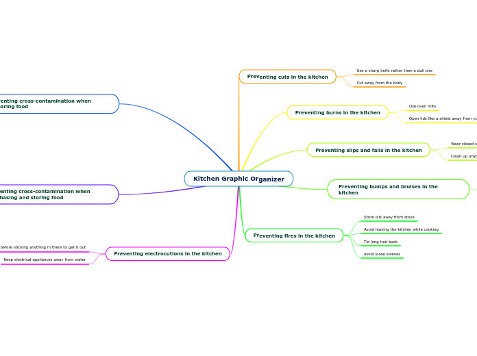 Kitchen Graphic Organizer