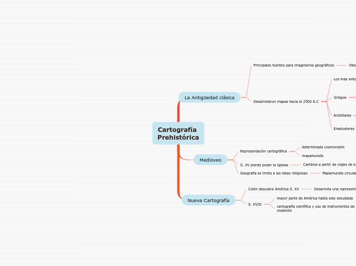 Cartografía 
Prehistórica